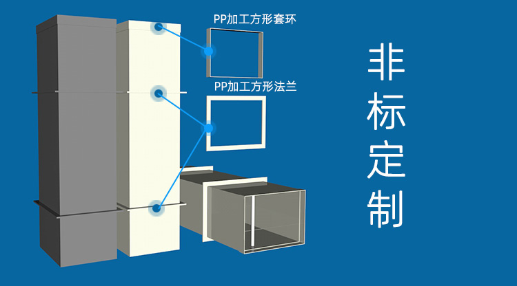 PP阻燃加工方管定制